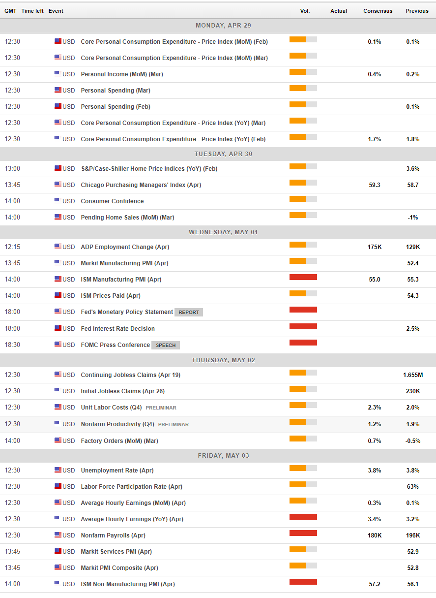 US economic events forex April 29 May 3 2019